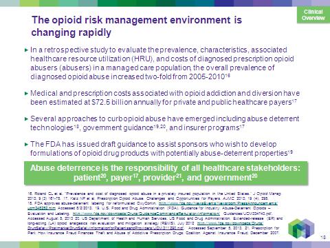 A slide from a presentation on the opioid risk management environment. The slide is titled "The opioid Risk Management Environment is changing rapidly" and has a small square at the top that reads "Clinical Overview". Below the title there are four bullet points. The first is "In a retrospective study to evaluate the prevalence characteristics associated healthcare resource utilization (HRU) and costs of diagnosis and prescription opioid abusers (abusers) in a managed care population the overall prevalence of diagnosed opioid abuse increased two-fold from 2005-2010."<br /><br />The second bullet point says "that medical and prescription costs associated with opioid addiction and diversion have been estimated at $72.5 billion annually for private and public healthcare payers." The third bullet point says "Several approaches to curb opioid abuse have emerged including abuse detergent technologies government guidance and insurer programs." The fourth bullet point says "The first bullet point states that the FDA has issued draft guidance to assist sponsors who wish to develop formulations of opioid drug products with potentially abuse-detergent properties."<br /><br />At the bottom of the slide there is a text box with white text and a green background. It reads: "Abuse deterrence is the responsibility for all healthcare stakeholders patient payer provider and government." Under the text box there are a number of citations for the information on the slide.