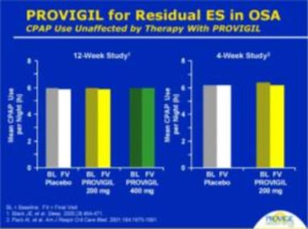 A bar graph that shows the results of a 12-week study conducted by prodigal for Residual ES in OSA (crap Use Unaffected by Therapy With prodigal). The graph is divided into four sections each representing a different study. The first section is labeled "12-Week Study" and shows that the study was conducted in 12 weeks. The second section is titled "4-Week Studies" and has a bar chart that shows that there were four studies in the study. The third section is labelled "BL FV" and the fourth section has a plot that shows a decrease in the number of studies. The fifth section has two bars one in yellow and the other in green representing the study's results. The sixth section has three bars the seventh and eighth bars and the ninth and final bars. The graph also has a legend that explains the meaning of each bar. The background of the graph is blue and there is a logo in the bottom right corner.