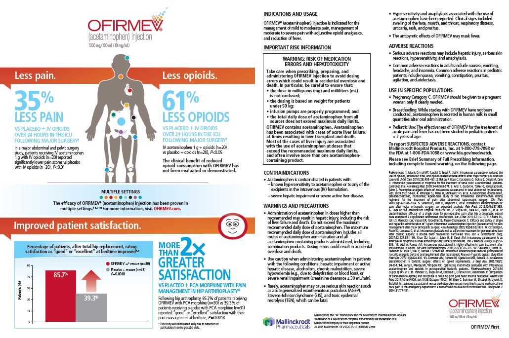 An advertisement for Ofirmev (acetaminophen injection). It uses a data visualization to show how Ofirmev treats more pain with less opioids as compared with a placebo and IV opioids. It uses a bar graph to show improved patient satisfaction as compared with a placebo and PCA morphine. It also provides Indications and Usage plus Important Risk Information (including a boxed warning). The advertisement was created by Mallinckrodt Pharmaceuticals in 2015. It includes logos for Ofirmev in both the upper left corner and the lower right corner.