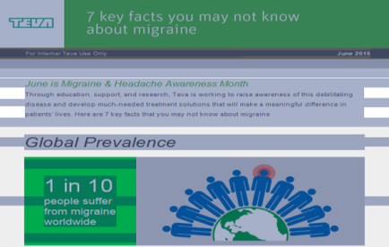 An idiographic titled "7 key facts you may not know about migraine". It is dated June 2016 and is titled "June is Migraine & Headache Awareness Month". The idiographic is divided into two sections. The top section has a blue header with the title "7 Key Facts You May Not Know About Migraine" in white text. Below the header there is a subtitle that reads "Through education support and research tea is working to raise awareness of this debilitating disease and develop much-needed treatment solutions that will make a meaningful difference in patients' lives. Here are 7 key facts that you may need to know about migraines." In the bottom section there are two smaller sections. The first section is titled "#1 in 10 people suffer from migraine worldwide" and has a green background. The second section has an illustration of a group of people holding hands around a globe representing the global prevalence of migraine. The illustration is in blue and green colors.