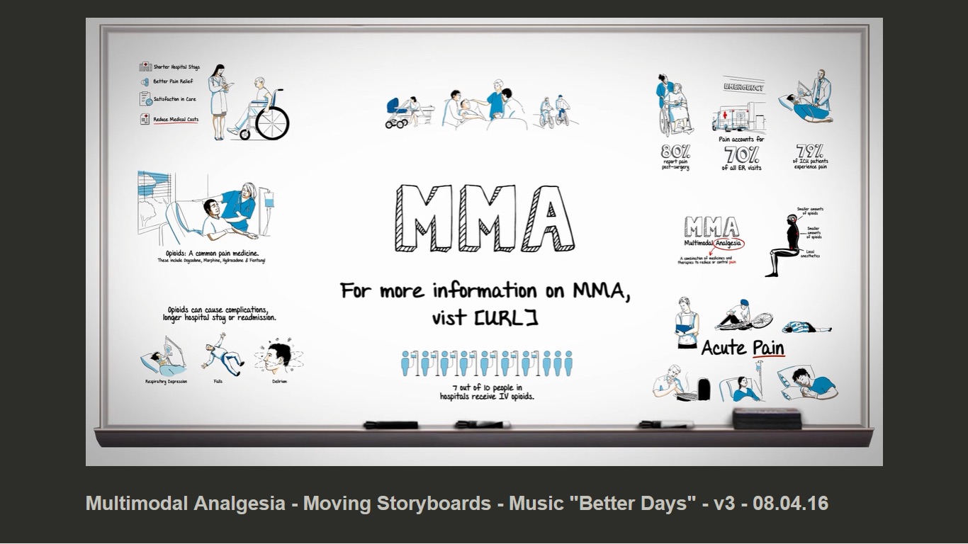 A whiteboard with the title "Multimodal Analgesia - Moving Storyboards - Music - Better Days - v3 - 08.04.16". The whiteboard has a black border and the title is written in bold black letters at the top. Below the title there are several illustrations and text that provide information about MMA (MMA) and its benefits. <br /><br />The illustrations are arranged in a grid-like pattern with each illustration representing a different aspect of MMA. The first illustration shows a person in a wheelchair the second illustration shows two people in a fighting stance and the third illustration shows an athlete in a gym. The text below the illustrations reads "For more information on MMA visit EURL".<br /><br />At the bottom of the whiteboard there is a note that reads "Acute Pain".