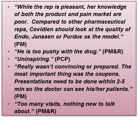 A text-based slide with a pink background and black text. The text is divided into three sections. The first section is titled "While the rep is pleasant her knowledge of both the product and pain market are poor. Compared to other pharmaceutical reps Covidien should look at the quality of Endo Janssen or Purdue as the model."<br /><br />The second section is "He is too pushy with the drug. (PM&R)" and the third section is labeled "Uninspiring. (PCP)" and "Really wasn't convincing or prepared. The most important thing was the coupons. Presentations need to be done within 2-5 minutes so the doctor can see his/her patients."<br />The text is written in a simple sans-serif font and is centered on the slide.