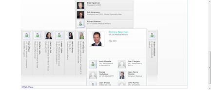 A screenshot of a table with a list of people's names and their names. The table is divided into two columns with the left column containing the names of the people and the right column containing their names and contact information. At the top of the table there is a header with the title "richer newman" and below it there are two rows of names. On the left side of the header the names are arranged in a grid-like format with each row representing a different person's name. The names are written in black text and are accompanied by a brief description of their qualifications and experience. The table also has a search bar at the top indicating that the user can search for specific information about the person in the list. The background of the image is white and the table appears to be a user interface for a website or application.