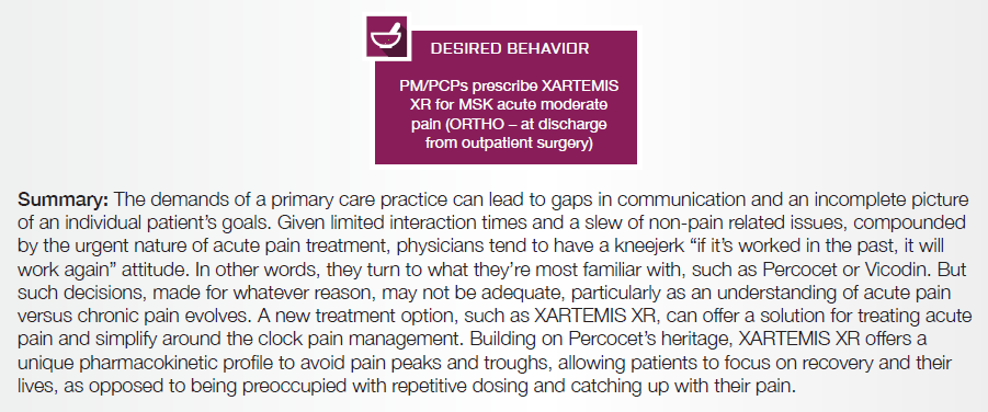 Has a purple text box with white text at the top reading: "Desired Behavior: PM/PCPS prescribe XARTEMIS XR for MSX acute moderate pain (ORTHO-at-discharge from outpatient surgery)". A small icon of a mortar and pestle is in the top-right corner of the text box. <br /><br />The bottom of the image is black text on a white background. It describes how primary care practices can use XARTEMIS XR a new pain management treatment to successfully treat patients' pain.