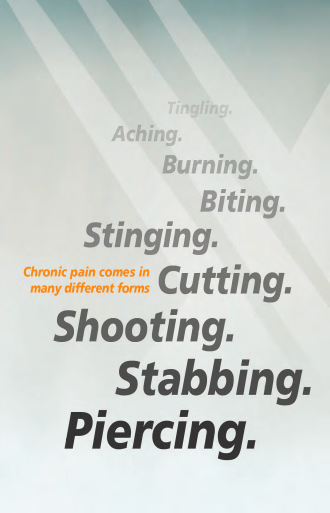 A graphic design with a light blue background and white text. The text is arranged in a diagonal line with the words "Chronic pain comes in many different forms" in the center. The words "Tingling" "Aching" "Burning" "Biting" "Stinging" and "Cutting" are written in a larger font size than the rest of the text. Below the text there is a smaller text that reads "Shooting" "Stabbing" "Piercing" and more text in a smaller font size. The overall design is simple and minimalistic.