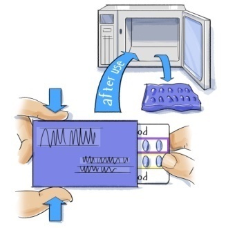 An illustration appearing to show how to use a medication. It shows two hands holding a blue sleeve. Two arrows are pointing inward on the sleeve indicating that the user should pinch down on the sleeve. A hand is pulling a blister pack of pills from the sleeve. <br /><br />An arrow with the words "after use" on in points to the background of the image where there is a device that looks like a microwave or a safe. A second arrow points to a second blister pack of pills. This indicates that after the blister pack is used it should be placed in the device and then removed.<br /><br />The background of the image is white and the overall color scheme is blue and gray.