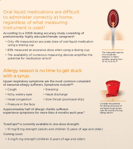 An infographic that explains how oral liquid medications are difficult to administer correctly at home regardless of what measuring instrument is used. It also states that "allergy season is no time to get stuck with a syrup."<br /><br />On the right side of the infographic there is a spoon and a dosing cup both filled with red liquid. This is meant to demonstrate how easy it is to fill them with incorrect amounts of medication.<br /><br />The infographic also promotes TussiCaps which are available in one-dose strength.