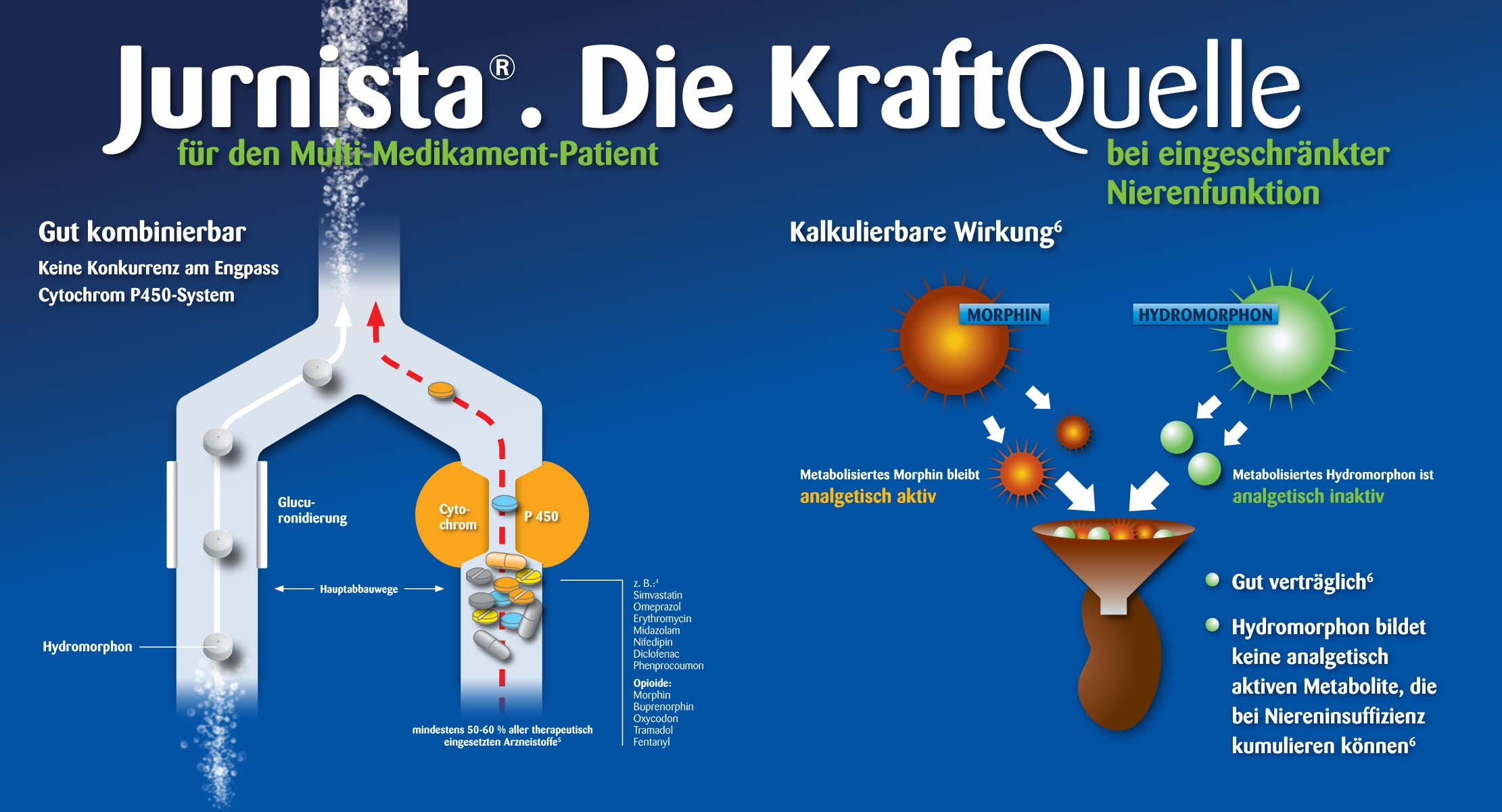 An infographic that explains a product called Jurnista. The infographic appears to be in German.<br /><br />On the left side there appears to be a two roads converging. Different types of pills are on each road. <br /><br />On the right side there are two different types of molecules both being added to the same beaker.