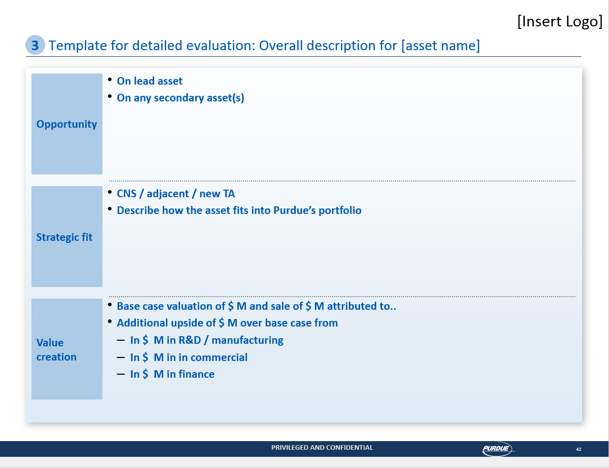 A template for a detailed evaluation of an asset name. It has a title "Template for detailed evaluation: Overall description for asset name" at the top. Below the title there is a description that reads "On lead asset on any secondary asset (s)". <br /><br />The template is divided into three sections. The first section is titled "Opportunity" and has a list of options such as "CNS/adjacent/new TA" "Strategic fit" and "Value creation". The second section has a description of how the asset fits into Purdue's portfolio. The third section has an example of a base case valuation of $M and sale of $1M attributed to.<br /><br />At the bottom of the template there are three bullet points that explain the purpose of each option. The bullet points are:<br /><br />- Value creation:<br />- In $M in R&D/manufacturing<br />- Base case valuation: This option is used to calculate the value of a company's assets.<br />- Additional case value: This is used for the company's financial performance. The template also has a logo at the bottom right corner that says "Privileged and Confidential".