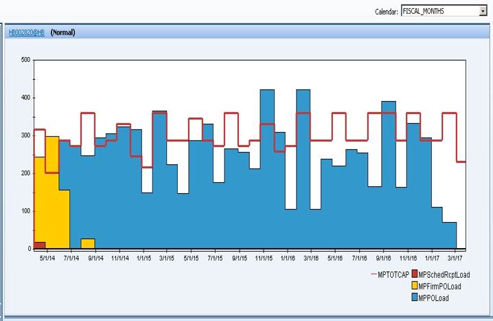 A bar graph that shows the number of people who have been diagnosed with cancer in the United States. The x-axis of the graph is labeled "Normal" and the y-axis is labeled as "Percentage of People Who Have Been Diagnosed with Cancer". <br /><br />There are six bars in the graph each representing a different period of time. The first bar is blue the second is orange the third is yellow the fourth is red and the fifth is orange. The bars are arranged in a vertical line with the highest bar at the top and the lowest at the bottom.<br /><br />The first bar on the left is yellow and the second bar is red. The third bar is orange and the fourth bar is yellow. The fifth bar is green and the sixth bar is purple. The seventh bar is pink and the eighth bar is white. The ninth bar is brown and the tenth bar is gray. The eleventh bar is light blue and the twelfth bar is dark blue. The twelfth and thirteenth bars are orange and yellow respectively. The tenth and final bars are red and the last bars are yellow.<br />- The graph shows that the majority of people with cancer have experienced a decrease in the percentage of people diagnosed with the disease with some areas having a higher percentage of the disease and others having a lower percentage.