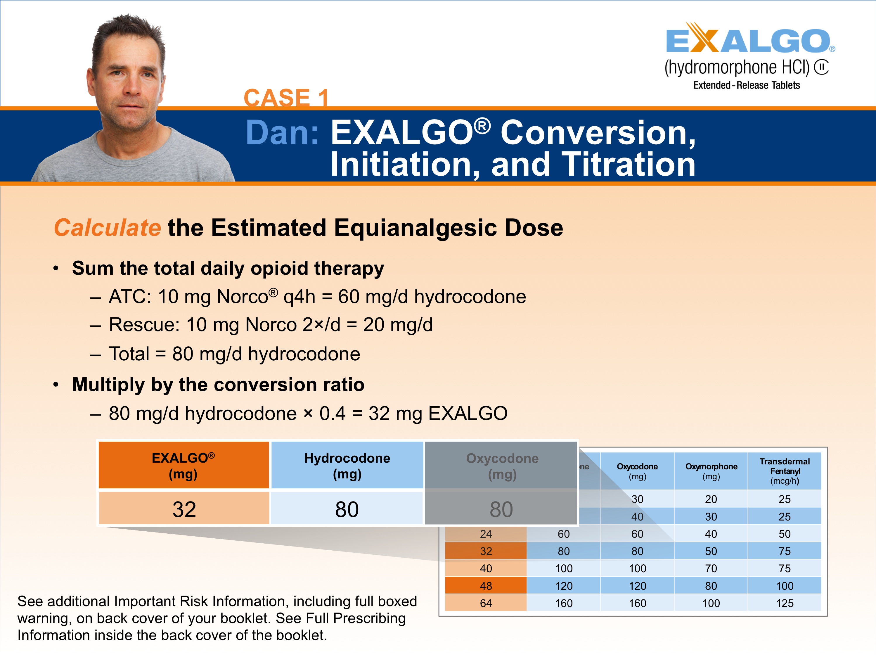 A slide from a presentation titled "Case 1: Dan: EXALGO Conversion Initiation and Titration". The slide has a blue background with a photo of Dan on the top left corner. Below the photo there is a table with three columns. The first column is titled "Calculate the Estimated Equianalgesic Dose" and the second column is labeled "Sum the total daily opioid therapy". <br /><br />The table has three rows and three columns each representing a different type of hydrocodone. The columns are labeled "ATC" "Rescue" "10 mg Norco" and "20 mg/d". The table also has a table that shows the conversion ratio for each type of medication.<br /><br />At the bottom of the slide there are two buttons - "See additional important risk information including full-boxed warning on back cover of the booklet and "See Full Prescription".