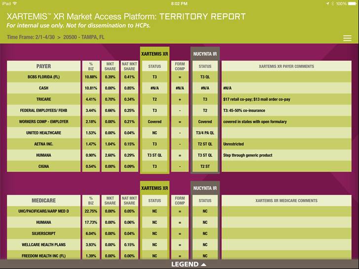 An Xartemis XR Market Access Platform Territory Report for February 1 to April 30 in Tampa Florida (20500). It includes information about both Xartemis XR and Nucynta IR both from Payers (ex : BCBS Florida) and Medicare (ex : Humana). It includes Percentage of Business Market Share percentage National Market Share percentage and a space for comments. The background is green and purple with text in white black and gray.