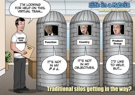A cartoon illustration of a man standing in front of three large cylindrical silos. The silos are arranged in a row and each one has a different expression on its face. The man is wearing a white t-shirt and is holding a cardboard box in his hand. The text above the silos reads "I'm looking for help on this virtual team..." and below the image there is text that reads "Function" "Country" "Product Group" and "It's not in my P&L". The text below the images reads "Traditional silos getting in the way?"