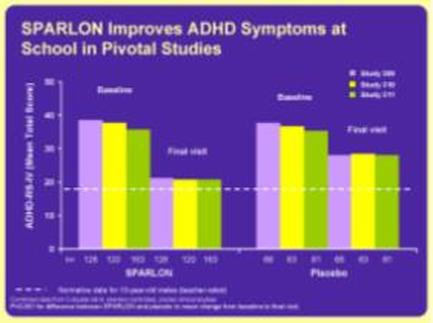 A bar graph that shows the percentage of students who have improved add symptoms at school in Pivotal Studies. The x-axis of the graph is labeled "pardon" and the y-axis is labeled with the number of students. There are six bars in the graph each representing a different type of add. The first bar represents the percentage change in the percentage the second bar represents a percentage change the third bar represents an increase in the number and the fourth bar represents another percentage change. The bars are arranged in a horizontal axis with the highest percentage change at the top and the lowest at the bottom. The highest percentage is in the first bar followed by the lowest percentage in the second and third bars. The lowest percentage is at the middle with a percentage decrease in the third and fourth bars. The graph also has a legend that explains the meaning of each bar. The background of the image is purple and there is text on the top right corner that reads "pardon Improves add Symptoms at School in PIVOTAL Studies".