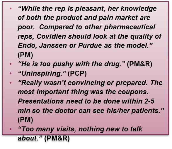 A text-based slide with a pink background and black text. The text is divided into three sections. The first section is titled "While the rep is pleasant her knowledge of both the product and pain market are poor. Compared to other pharmaceutical reps Covidien should look at the quality of Endo Janssen or Purdue as the model." The second section is "He is too pushy with the drug. (PM&R)" and the third section is labeled "Uninspiring. (PCP)" and "Really wasn't convincing or prepared. The most important thing was the coupons. Presentations need to be done within 2-5 minutes so the doctor can see his/her patients."<br /><br />The text is written in a simple sans-serif font and is centered on the slide.