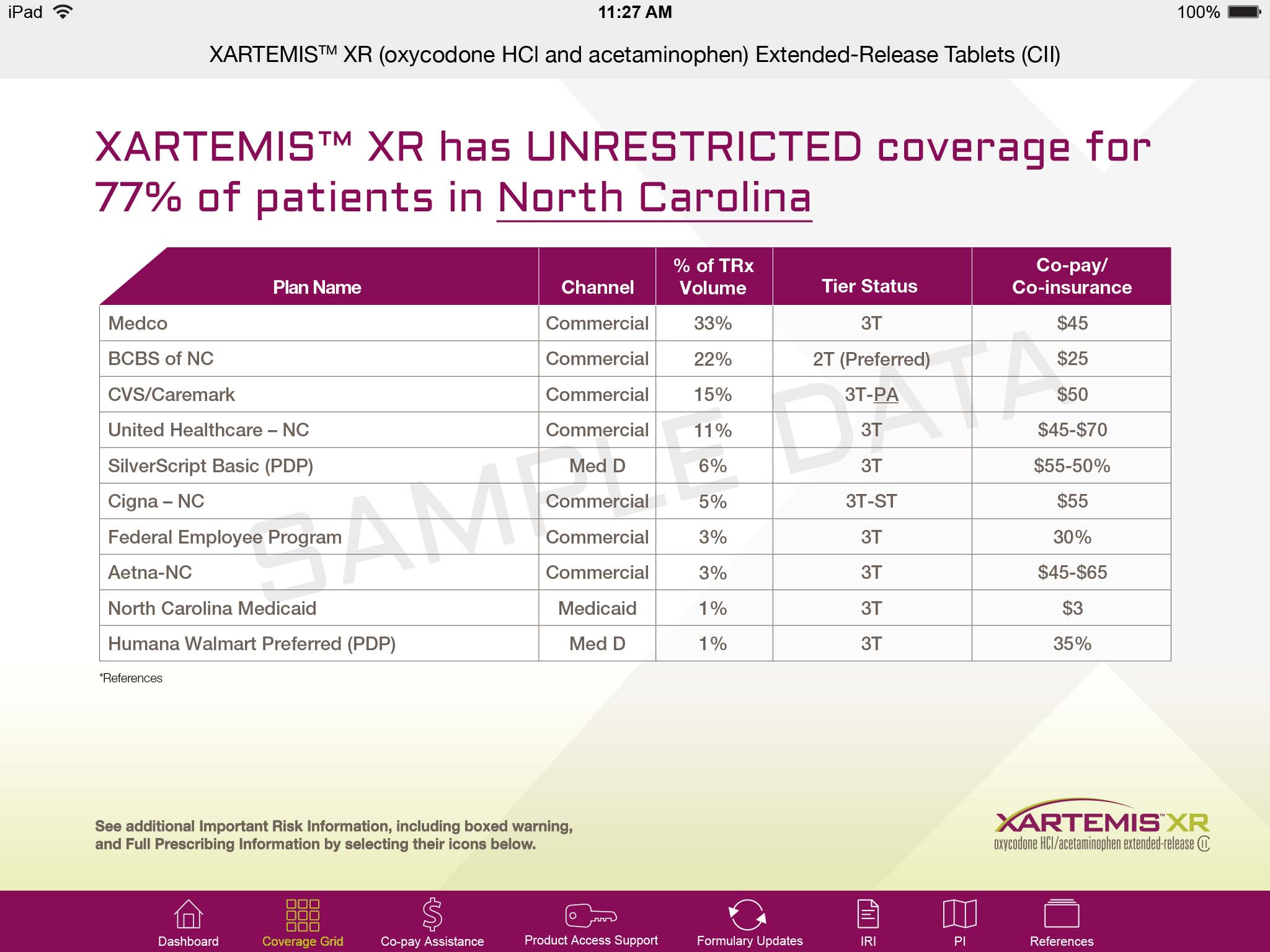 A web-based advertisement for Xartemis XR on the Coverage Grid section of the Xartemis XR website with the title "Xartemis XR has UNRESTRICTED coverage for 77% of patients in North Carolina. It includes a table with values on the x-axis for Plan Name Channel Percentage of TRx Volume Tier Status and Co-pay / Co-insurance. The background is white and gray with text in purple and black. The logo of Xartemis XR and a menu bar are at the bottom.