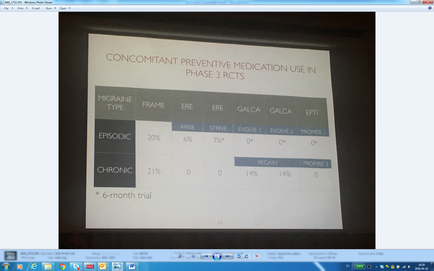 A screenshot of a presentation slide on a computer screen. The slide is titled "Concomitant Preventive Medication Use in Phase 3 acts". It has a title at the top that reads "Migraine Type" and below it there is a table with three columns. The first column is labeled "Episodic" the second column is numbered "Chronic" and the third column is titled "#6-month trial". The table has three rows and three columns each representing a different type of medication used in the phase 3 acts. The columns are labeled "MIGRAINE" "FRAME" "ERE" "gala" and "EPT". The table also has a legend at the bottom that explains the meaning of each row. At the bottom of the slide there are several buttons and menus that can be used to navigate through the presentation.