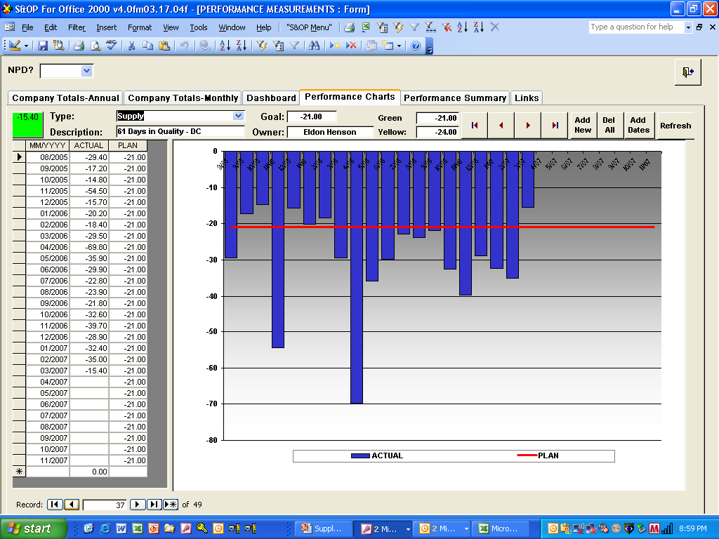 A screenshot of a software interface that appears to be a performance measurement tool. The interface has a title "Performance Measurements" at the top and a table below it. The table is divided into three columns. The first column is labeled "Company Total-Annual" and has a list of company total-annual data points. The second column has a bar graph with a blue line representing the company's performance. The third column has two bars one labeled "Performance Summary" and the other labeled "Status". The bar graph shows that the company has achieved a significant increase in the performance of the company over time.<br /><br />At the bottom of the interface there is a button labeled "Start" which allows the user to start the performance measurement process. There are also several buttons on the interface such as "Add" "Edit" "View" and "Help". The interface also has a search bar and a menu bar at the bottom.