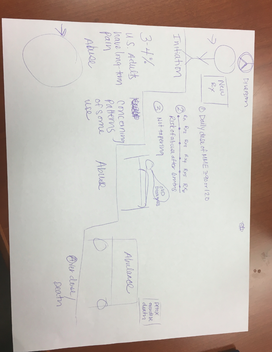 A white paper with a flowchart drawn on it. The flowchart is divided into two sections with the top section showing the flow of information and the bottom section representing the flow. <br /><br />The flowchart has several lines and symbols including a circle a line graph and a bar graph. The circles are connected by arrows indicating the direction of the flow while the line graph is labeled with the names of the different components. The bars are labeled with numbers and letters and there are also some notes and scribbles scattered throughout the flowchart.<br /><br />At the bottom of the image there is a small illustration of a person's face which appears to be a representation of the person's body. The person's eyes are closed and their mouth is slightly open as if they are in a peaceful or relaxed state. The overall mood of the diagram is calm and peaceful.