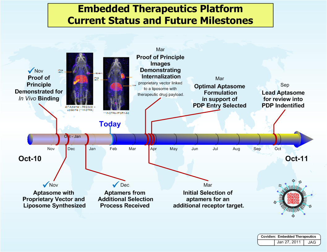 A map of the Embedded Therapeutics Platform which is a platform that provides current status and future milestones. The map is divided into three sections each representing a different stage of the platform.<br /><br />The first section is titled "Proof of Principle Demonstrated for Vivo Binding" and shows a diagram of a blood vessel with a red and blue color scheme. The diagram shows the flow of blood from the vessel to the vessel with the red and yellow color scheme representing the blood vessels. The blue and red color scheme represents the blood flow while the yellow and green color scheme represent the blood vessel. <br /><br />There are also three smaller images on the map one of which shows the different stages of the process. The first image on the left shows a blood sample the second image shows a sample of the sample and the third image shows an image of a sample with a sample in the sample. The text on the right side of the image reads "Optimal Aptasome Formulation in support of PDF Entry Selected".<br /><br />At the bottom right corner there is a red circle with the text "Oct-10" and a white circle with a blue line representing the initial selection of additional receptors for an additional receptor target. This suggests that the platform is used to measure the progress of a patient's blood flow through the process and provide information about the current status of the patient.