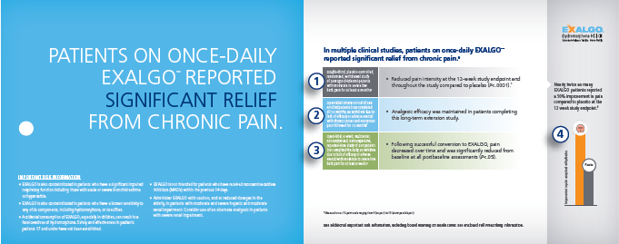 A slide from a report titled "Patients on Once-Daily Exalgo Reported Significant Relief from Chronic Pain". The slide is divided into two sections. On the left side of the slide there is a blue background with white text. The title of the report is written in bold capital letters at the top. Below the title there are three bullet points that explain the report.<br /><br />The first bullet point explains that in multiple clinical studies patients on one-day EXALGO reported significant relief from chronic pain. The second bullet point discusses the symptoms of chronic pain such as fatigue pain and inflammation. The third bullet point mentions that the patient has been diagnosed with chronic pain and is now experiencing a decrease in the number of patients who have been diagnosed. The fourth bullet point shows a graph that shows the percentage of people who have experienced chronic pain in the past few years. The graph is colored in orange and yellow with the highest percentage being in the top right corner and the lowest percentage in the bottom left corner.