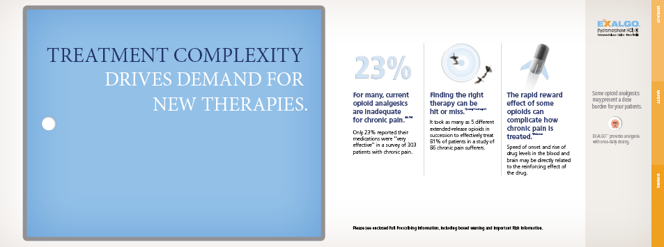 An advertisement for Exalgo. The left half of the page is blue with a small white pill on the far left side. The main text reads "Treatment complexity drives demand for new therapies." The right side of the page has three sections of text which describes how current opioid analgesics are inadequate for chronic pain that finding the right therapy can be hit or miss and that the rapid reward effect can complicate how chronic pain is treated. The Exalgo logo is in the upper-right hand corner of the page.