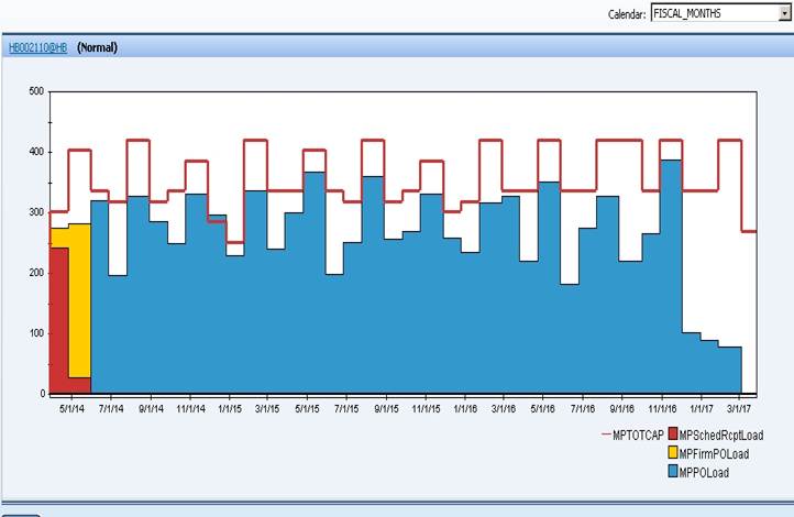 A bar graph that shows the number of people who have been diagnosed with cancer in the United States. The x-axis of the graph is labeled "Normal" and the y-axis is labeled as "Number of People Who Have Been Diagnosed with Cancer". <br /><br />There are six bars in the graph each representing a different period of time. The first bar is blue the second is red the third is yellow the fourth is orange the fifth is green and the sixth is red. The bars are arranged in a vertical line with the highest bar at the top and the lowest at the bottom.<br /><br />The first bar on the left is orange and the second bar is yellow. The third bar is red and the fourth bar is green. The fifth bar is orange. The sixth bar is purple and the seventh bar is white. The eighth bar is pink and the ninth bar is gray. The tenth bar is brown and the eleventh bar is light blue. The eleventh and final bars are orange and yellow respectively. The final bar is dark blue and the last bar is lighter blue.<br />- The graph shows that the majority of people in the U.S. have experienced a decrease in the percentage of people diagnosed with the cancer over time with some areas having a higher percentage than others.