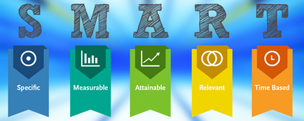 A graphic representation of the word "SMART" written in capital letters. The word is written in a hand-drawn style with a blue background. Below the word there are six rectangular banners in different colors - blue green orange yellow and red. Each banner has a different icon on it - specific measurable attainable relevant time based and time based. The icons are arranged in a horizontal line with the blue banner on the left the green banner in the middle the orange banner at the bottom and the red banner on top. The background is blurred giving the image a dreamy ethereal feel.