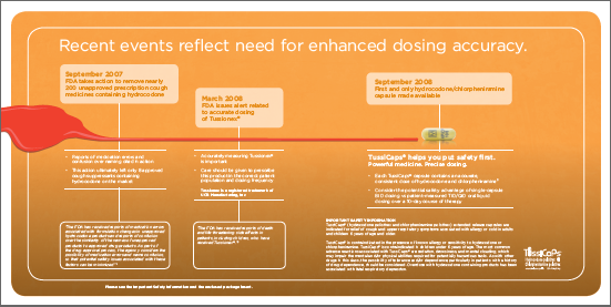 An advertisement for TussiCaps with the taglines "Recent events reflect need for enhanced dosing accuracy" and "TussiCaps helps you put safety first. Powerful medicine. Precise dosing." Three events are presented on a timeline spanning from September 2007 to September 2008 : FDA takes action to remove nearly 200 unapproved prescription cough medicines containing hydrocodone -- FDA issues alert related to accurate dosing of Tussionex -- First and only hydrocodone / chlorpheniramine capsule made available. There is explanatory text for each event plus Important Risk Information. The background is various shades or orange with text in white and orange. The logo for TussiCaps is at the bottom right corner.