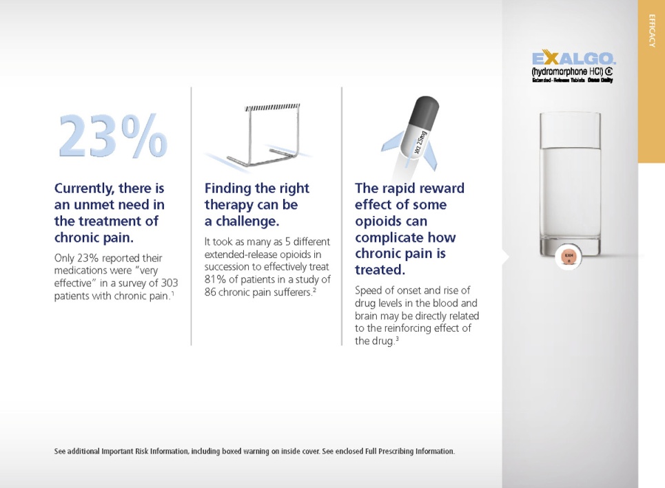 An advertisement for Exalgo a company that provides information about the treatment of chronic pain. The advertisement is divided into three sections. <br /><br />The first section on the left side of the image has a blue background with white text that reads "23% currently there is an unmet need in the treatment. Finding the right therapy can be a challenge. The rapid reward effect of some opioids can complicate how chronic pain is treated." The second section has an illustration of a pill bottle with a black cap and a white label. The third section has a white background with a blue border.<br /><br />On the right side there are three smaller illustrations of the pill bottle and the label. Each illustration is accompanied by a brief description of the treatment and its benefits. The first illustration shows a pill with a red cap and the text explains that the treatment can be used to treat chronic pain the second illustration shows how it can help reduce the risk of pain and the third illustration shows the potential benefits of using the medication.