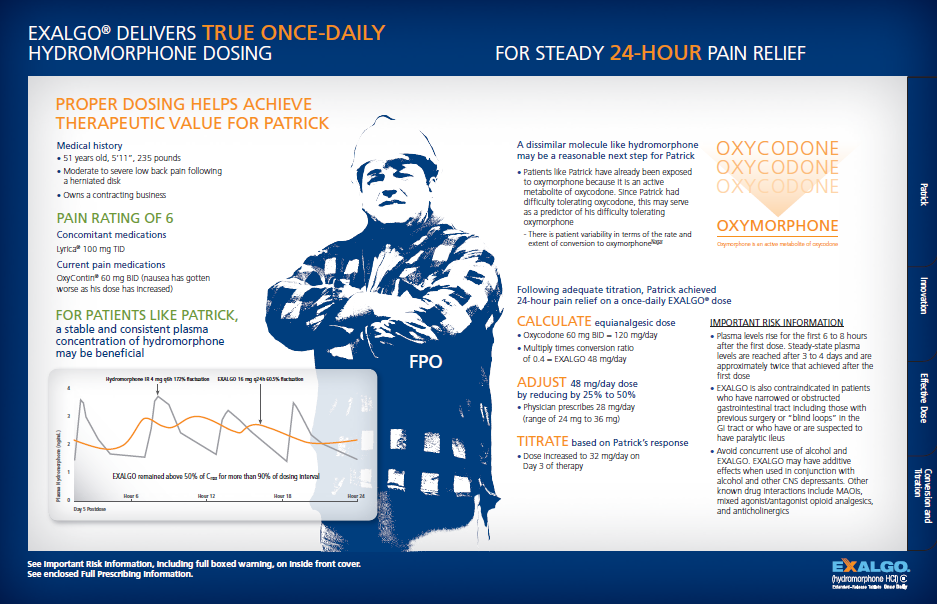 An infographic that explains how Exalgo delivers true once-daily hydromorphone dosing for steady 24-hour pain relief. The infographic is divided into three sections.<br /><br />The first section on the left side of the image has a blue background with white text that reads "Exalgo Delivers True Once-Daily Hydromorphone Dosing" and "Proper Dosing Helps Achieve Therapeutic Value for Patrick". Below the text there is an illustration of a man with his arms crossed and a determined expression on his face. He is wearing a blue and white checkered shirt and a baseball cap. The second section has a graph that shows the pain rating of 6 for patients like Patrick FPO and the percentage of patients who have been diagnosed with the condition. The third section has the text "Oxycodone  OXYMORPHONE" and a list of symptoms and treatment options for the condition including "Calculate" "Adjust" and "Titrate".<br /><br />At the bottom of the infographic there are two bullet points that explain the benefits of using the product.