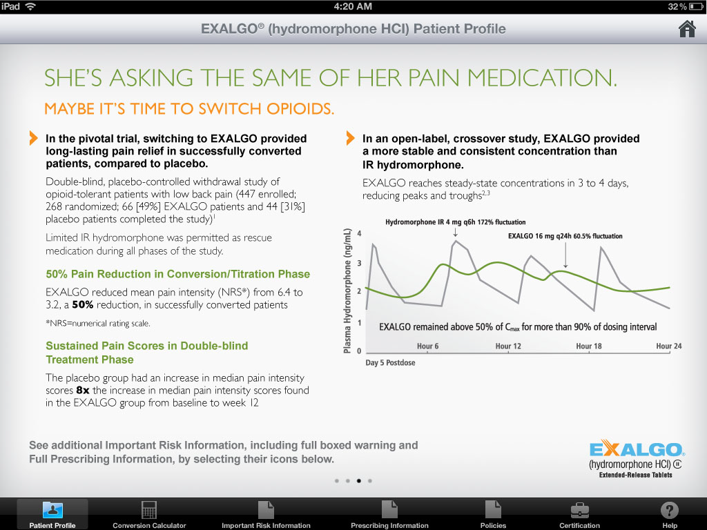 A screenshot of the Exalgo Hydromorphone HCI Patient Profile page on an iPad. The page is titled "She's asking the same of her pain medication. Maybe it's time to switch opioids." <br /><br />The page has a white background with black text. On the left side of the page there is a title that reads "In the pivotal trial switching to EXALGO provided long-lasting pain relief to successfully converted patients compared to placebo." Below the title there are two graphs. The first graph is a line graph that shows the number of patients who have been diagnosed with pain medication with the x-axis representing the time period and the y-axis indicating the percentage of patients.<br /><br />On the right side of this page the title of the article is written in bold black font. The article is divided into two sections. The top section has a brief description of the patient's pain medication and the bottom section has an image of a graph that compares the results of the treatment. The graph shows that the treatment has been reduced in conversion/titration phase with a 50% decrease in the treatment and a 50%.<br /><br />There is also a section titled "Sustained Pain Scores in Double-blind Treatment Phase" which provides additional information about the treatment including full-boxed warning and full-prescription information.