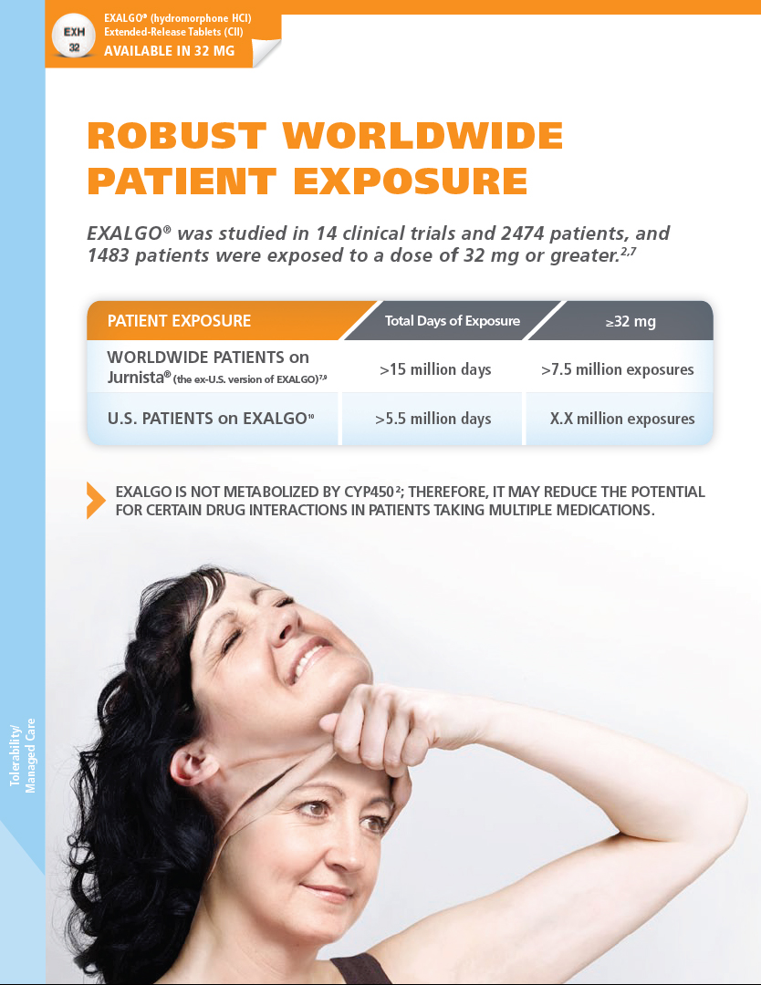 An infographic that explains the concept of robust worldwide patient exposure. It has a blue background with white text. The title of the infographic is "Robust Worldwide Patient Exposure" and it mentions that Exalgo was studied in 14 clinical trials and 2474 patients and 1483 patients were exposed to a dose of 32 mg or greater.<br /><br />Below the title there is an image of a woman with long dark hair smiling and looking up at the sky. She is holding her head with one hand and has her other hand on her chin as if she is deep in thought. The text on the infographic explains that the exposure was not metabolized by cytoplasm therefore it may reduce the potential for certain drug interactions in patients taking multiple medications.