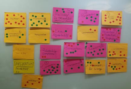 A collection of colorful sticky notes arranged in a grid-like pattern on a whiteboard. The notes are of different sizes and colors including yellow pink green orange and red. Each note has a different message written on it in black marker. Some of the notes have green polka dots on them while others have pink and yellow polka-dot designs. The first note on the top left corner of the image has the words "Protection" written in bold black letters. The second note has the word "Responsible" written on a pink background. The third note has "Ease Accessibility" written next to it and the fourth note has an image of a person with their arms outstretched as if they are embracing the concept of accessibility. The fifth note has two words written on the bottom left corner one in pink and the other in yellow. The sixth note has another word written in red and both words are written in black. Overall the image appears to be a visual representation of different aspects of accessibility and how it can be used to improve one's health and welling.