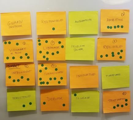 A collection of nine yellow sticky notes arranged in a grid-like pattern on a white surface. Each note has a different word written on it in black ink. The words are written in a neat and organized manner with each note having a green dotted line on it. The first note on the top left reads "Guard Protector" followed by "Responsible" "Authenticity" "Ambitious" "Visionary" "Liberator" "Problem Solver" "Reliable" "Smart Intelligent" "Compassionate" "Innovative" "Time Less" "Persistence" "Disruptor" "Courage" and "Trustworthy". The notes appear to be related to a project or strategy as indicated by the green dotted lines. Overall the image conveys a sense of teamwork and collaboration.
