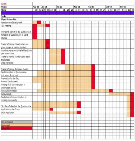 A gantt chart that shows the progress of a project over time. The chart is divided into six sections each representing a different stage of the project. The first section is titled "Tasks" and it shows the date time and location of each stage. The dates are arranged in a grid-like format with each section having a different color. The first section has a list of tasks that need to be completed such as "Project Management" "Project Planning" and "Project Development". The second section has the date and time of the tasks as well as the location of the event. The third section has an image of a person working on a project and the fourth section has images of other tasks. Overall the chart is a visual representation of the progress made over time showing that the project has been completed and that it is in progress.