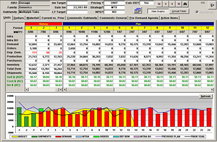 A screenshot of a software interface that appears to be a data analysis tool. The interface is divided into two sections. The top section is titled "Data Analysis" and has a table with columns and rows. The table has three columns each representing a different data point. <br /><br />The first column is labeled "Date" the second column has a list of data points and the third column has rows and columns. The data points are arranged in a table format with the first column showing the date time and location of the data points. The second column is filled in with data points such as "Date" and "Time" and the fourth column is empty.<br /><br />At the bottom of the interface there is a bar graph with three bars each with a different color - red yellow and green. The bars are labeled "Budget" "Orders" and "Pre-Demand Agenda". The graph shows that the data in the table is related to the price of a product or service as indicated by the red bars and the green bars. The graph also has a legend at the bottom that explains the meaning of each bar.<br />- There are also several buttons on the interface that can be used to navigate through the data such as File Edit View Tools and Help.