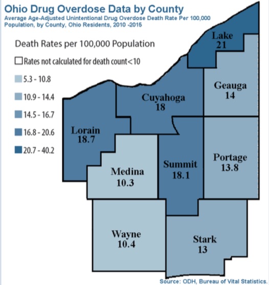 A map of Ohio drug overdose data by county. It shows the average age-adjusted unintentional drug overdose death rate per 100000 population in the state of Ohio from 2010 to 2015. The map is divided into different regions each representing a different population.<br /><br />The map is color-coded with the majority of the counties in blue representing the population and the majority in gray representing the death rates per 100 million population. The counties are labeled with their respective death rates ranging from 5.3-10.8 to 10.9-14.4. The death rates are not calculated for death count as indicated by the text on the map. <br /><br />There are also several smaller regions in the map including Lake 21 Cuyahoga 18 Lorain 18 Medina 10.3 Summit 18.1 and Portage 13.8. These regions are labeled as "Wayne 10.4" and "Stark 13." The map also includes a legend at the bottom that explains the meaning of each region.