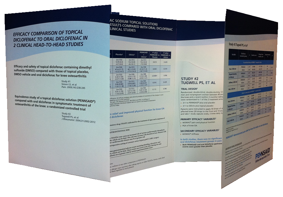 A tri-fold presentation board. The left side of the brochure has a blue and white background with black text. The title is "Efficacy Comparison of Topical Diclofenac to Oral Diclofenac in 2 Clinical Head-to-Head Studies". The tri-fold board is partially folded up and the information for the rest of the presentation is in very small text and partially covered. The focus of the image is on the title.