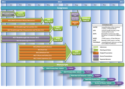 A timeline chart that shows the timeline of the United States Congress from 2011 to 2013. The chart is divided into different sections each representing a different year. The first section is titled "2011" and shows the dates and times of the Congress. The dates are arranged in a grid-like format with each section having a different color and label. The first section has a title that reads "Congresses" and a brief description of the event. The second section has an arrow pointing to the top of the chart indicating the direction of the flow of information. The third section has the date and time as well as a description of each event. There are also several labels on the chart that provide further details about the event such as the date time and location. The labels also mention that the event is scheduled for the month of January February March April May June July August and September. The fourth section has information about the events including the names of the attendees the date of the meeting and the location of the conference. The fifth section has links to different sections of the timeline including "Manuscripts" "Publish" and "Publishing". Overall the chart is a visual representation of the current and upcoming events in the US Congress.