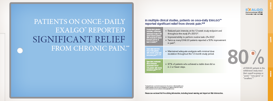 A slide from a presentation about patients on once-daily Exalgo reported significant relief from chronic pain. The slide has a blue background with white text. On the left side of the slide there is a title that reads "Patients on Once-Daily EXALGO Reported Significant Relief from Chronic Pain." Below the title there are two bullet points that explain the report. <br /><br />The first bullet point explains that in multiple clinical studies patients on one-day EXALGO reported significant pain from chronic  pain and that the report is 80% off. The second bullet point provides information about the report including the patient's name date of birth and other relevant information.<br /><br />There is also a small orange circle on the right side which is likely the logo of the company.