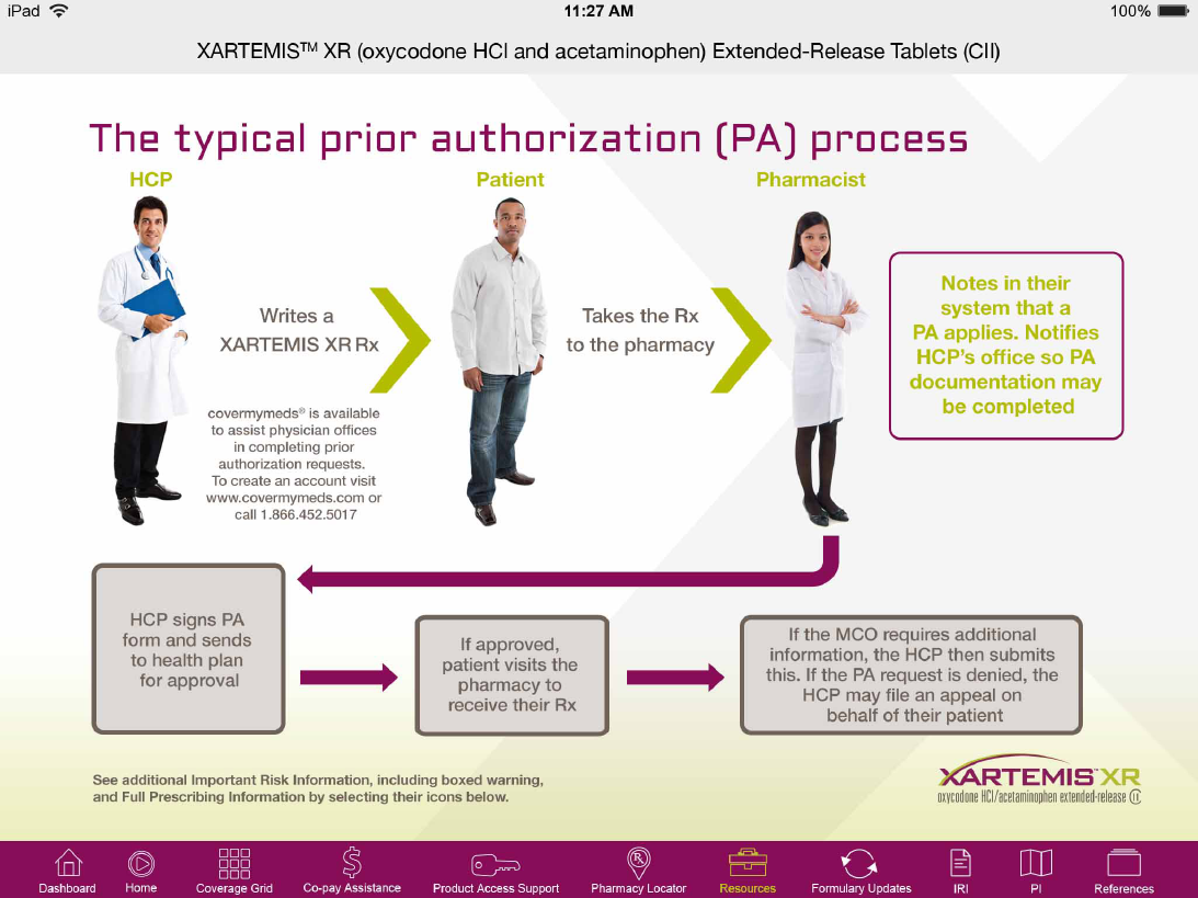 An infographic that explains the typical prior authorization (PA) process for XARTEMIS XR (oxycodone HCI and acetaminophen Extended-Release Tablets (CII). It shows three people wearing white lab coats and standing in front of a white background. <br /><br />On the left side of the image there is a man wearing a white lab coat and holding a clipboard. He is standing next to a woman wearing a black lab coat. On the right side there are two men wearing white coats.<br /><br />The image also has text that explains that the process involves writing a prescription for the XARTEMS XR Rx taking the Rx to the pharmacy and taking notes in their system. The text also mentions that the HCP signs PA form and sends the patient to the hospital. The image also includes a note that the MCO requires additional information to be completed.