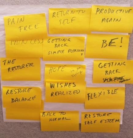 A collection of nine yellow sticky notes arranged in a grid-like pattern on a white surface. Each note has a different message written on it in black ink. The messages include "Pain free" "Return to self" "Productive again" "Getting back simple pleasure" "The restorer" "Restore balance" "Hope" "Wishes realized" "Flexible" "Back to normal" and "Restoring self esteem". The notes appear to be written in a neat and organized manner.