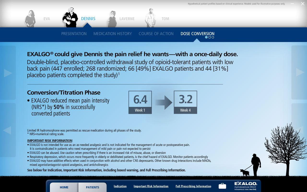 A screenshot of a webpage from the Exalgo website. The webpage is titled "Dose Conversion" and has a blue header with white text. Below the header there is a title that reads "Exalgo could give Dennis the pain relief he wants - with a once-daily dose. Double-blind placebo-controlled withdrawal study of opioid-tolerant patients with low back pain (447268 randomized 6649%) EXALGO patients and 4431%)". <br /><br />On the left side of the page there are three images of a person walking a dog on a leash. The person is wearing a blue shirt and jeans and is walking on a grassy field with a tree in the background. On the right side the person is walking with their dog.<br /><br />At the bottom of the image there has a section titled "Conversion/Treatment Phase" which provides information about the conversion phase of the study. The slide also mentions that the study was conducted by the study and that the patient had a decrease in the number of patients who have been diagnosed with the condition.