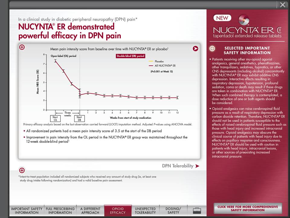 A screenshot of a webpage from the NUCYNTA ER website. The webpage is titled "NUCYNTA ER demonstrated powerful efficacy in DPN pain". The page has a red background with white text. On the left side of the page there is a line graph that shows the number of patients who have been diagnosed with DPN (DNP) in the United States. The graph is divided into two sections. <br /><br />On the right side there are two bullet points that explain the different types of DPN treatment options available. The first bullet point explains that the treatment options are available in a clinical study in diabetic peripheral neuropathy (DPN) pain while the second bullet point provides information about the treatment.<br /><br />At the bottom of the webpage there has a button that says "Click here for more comprehensive safety information". There is also a link to the website's website for more information.