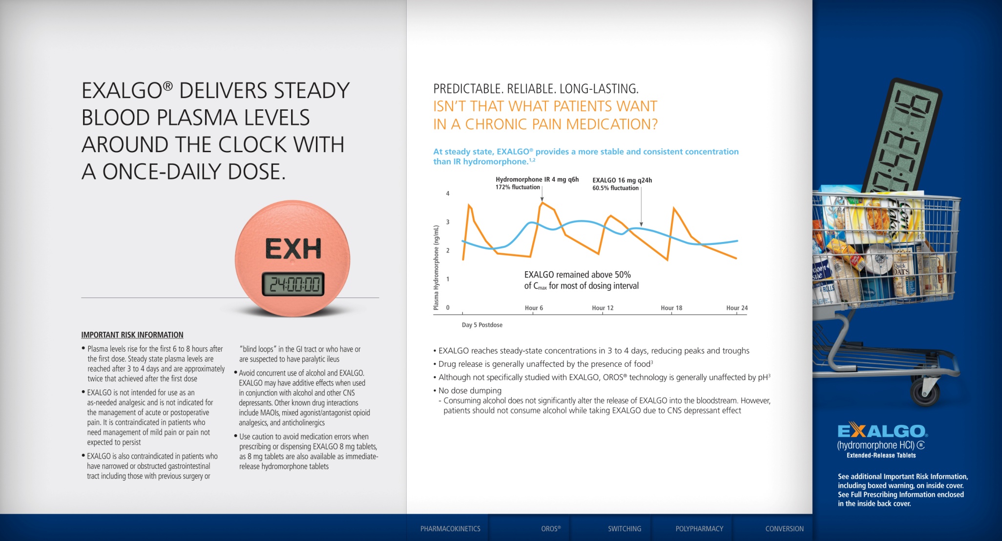 An advertisement for Exalgo a company that delivers steady blood plasma levels around the clock with a once-daily dose. The advertisement is divided into two sections. <br /><br />On the left side of the image there is a pink circle with the company's logo and text that reads "Exalgo Delivers Steady Blood Plasma Levels Around the Clock with a Once-Daily Dose." Below the circle there are two lines that represent the blood plasma level. The line on the right side shows a line graph that shows the percentage of patients who want in a chronic pain medication. The graph shows that the percentage is higher than the rest of the line indicating a decrease in blood pressure.<br /><br />In the center of the infographic there also a small illustration of a shopping cart with various items in it. The shopping cart is filled with groceries and a digital thermometer. The background is blue and the overall design is modern and minimalistic.