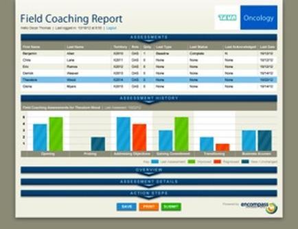 A screenshot of a field coaching report page. The page is divided into two sections. The top section is titled "Field Coaching Report" and has a blue header with the title "Oncology". Below the header there is a table with three columns - "Assessment History" "Overview" and "Action Details". The first column is for the field coaching assessment which is a bar graph that shows the percentage of students who have completed the assessment. The second column has a list of the students' names the third column has the assessment history and the fourth column has an overview of the assessment details. At the bottom of the page there are two buttons - "Save" and "Help" - which can be used to save the report. There is also a button to save it for later use. The website "encompass" is also visible in the bottom right corner.