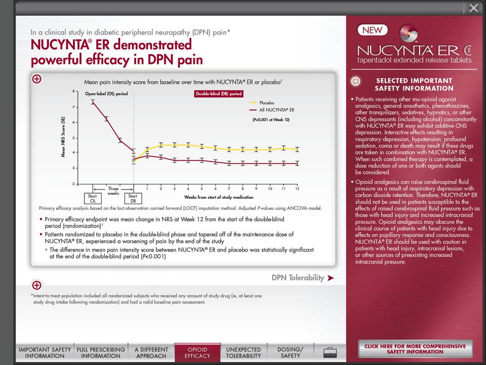 A screenshot of a webpage from the NUCYNTA ER website. The webpage is titled "NUCYNTA ER demonstrated powerful efficacy in DPN pain". The page has a red background with white text. On the left side of the page there is a line graph that shows the number of patients who have been diagnosed with DPN (DNP) in the United States. The graph is divided into three sections.<br /><br />The first section titled "In a clinical study in diabetic peripheral neuropathy (DPN) pain" shows a decrease in the percentage of patients with DNP pain. The second section labeled "DNP Tolerability" shows an increase in DNP tolerance. The third section labeled "Selected Important Safety Information" has a list of safety information such as "Important Safety Information" and "Click Here for More Comprehensive Safety Information".<br /><br />At the bottom of the webpage there are several buttons for the user to navigate through the page.