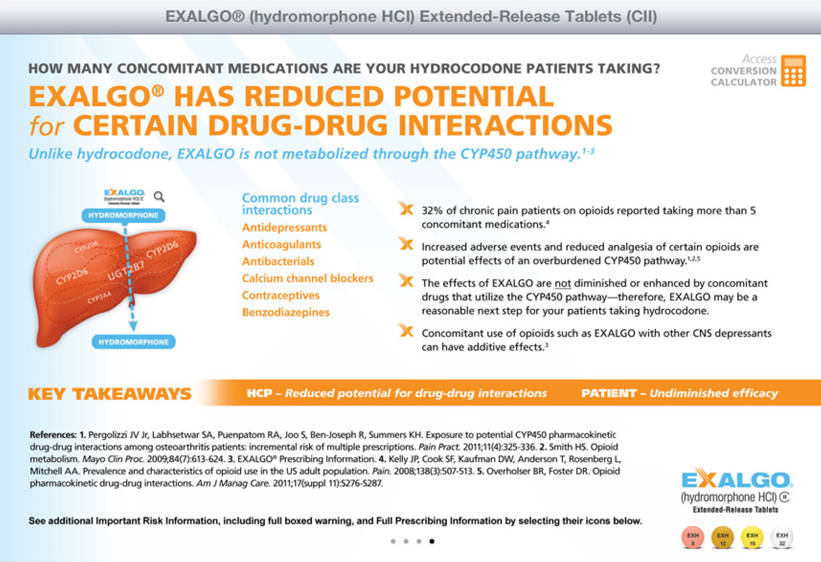 An infographic that explains how many common medications are your hydrocodone patients taking for certain drug-drug interactions. The infographic is titled "Exalgo® Hydromorphone HCI Extended-Release Tablets (CII)". It has a blue background with white text.<br /><br />On the left side of the infographic there is an illustration of the liver which is a red color. The liver is divided into two sections. The left section shows the liver and the right section shows a list of key takeaways for the medication. The list includes information about the medication such as the type of medication the number of patients and the duration of the treatment. The text also mentions that the medication is not metabolized through the CYP450 pathway.