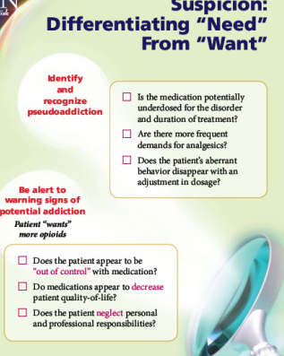 An infographic that explains the concept of "Suspicious: Differentiating "Need" from "Want". It has a light green background with a magnifying glass on the right side. <br /><br />On the left side of the image there is a text that reads "Identify and recognize pseudoadaddiction". Below the text there are three bullet points that explain the concept. The first bullet point reads "Be alert to warning signs of potential addiction" and the second bullet point says "Patient wants more opioids". The third bullet point asks "Does the patient appear to be out of control with medication? Do medications appear to decrease patient quality-of-life? Does the patient neglect personal and professional responsibilities?"<br /><br />The infographic also has a logo in the top left corner.